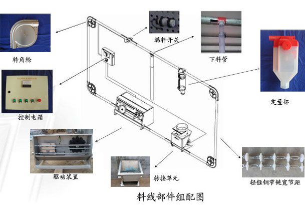 山東佰牧興自動下料系統