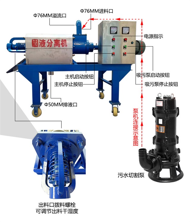 環保干濕分離機