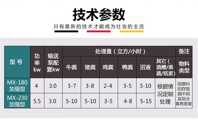 環保干濕分離機