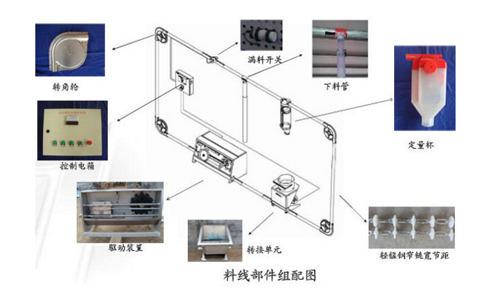 豬場自動化喂料系統