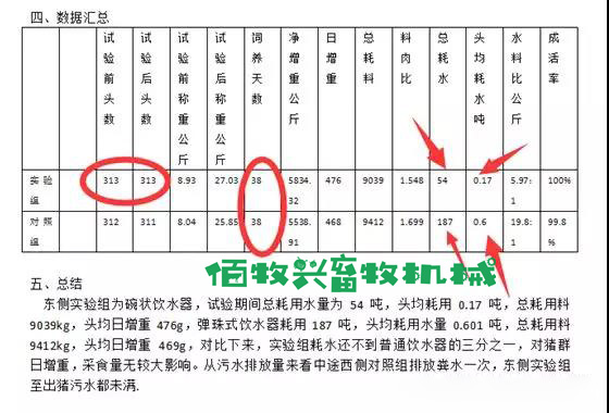 不銹鋼豬用環保飲水碗