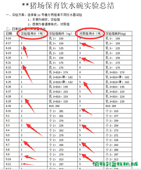 豬用環保水碗