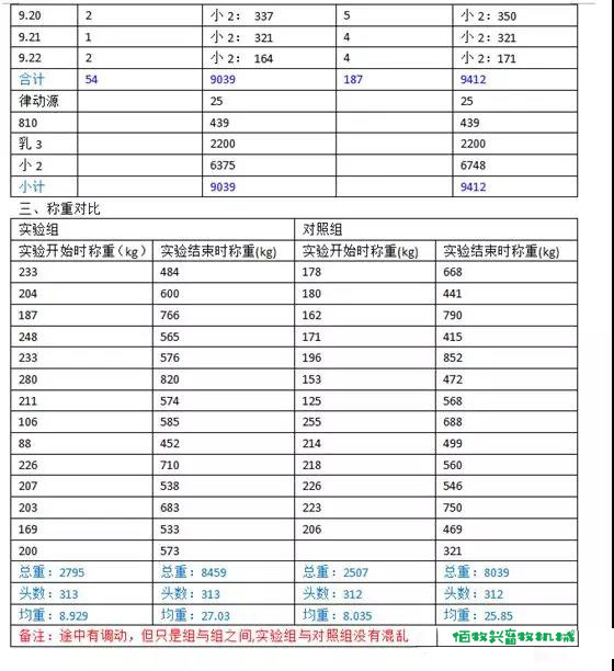 豬用環保水碗