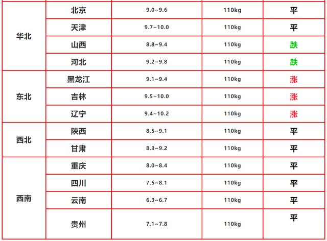 6.24豬價