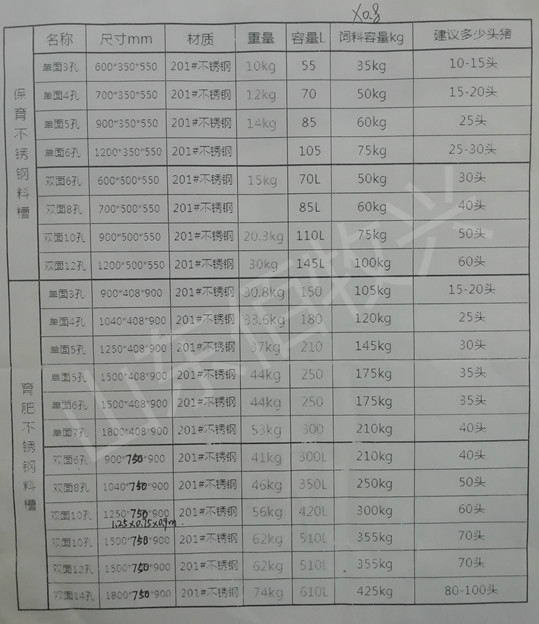 不銹鋼豬用料槽尺寸規格