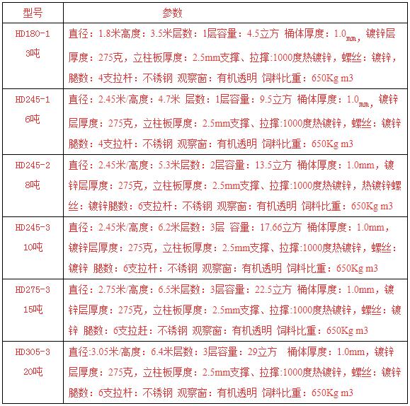 鍍鋅板料塔規格